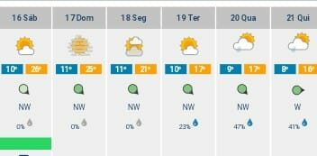 Aproveite o bom tempo do fim-de-semana prolongado de Páscoa... A partir de terça
