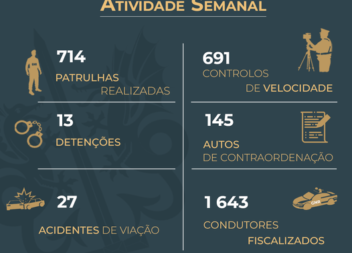 Atividade Semanal da GNR