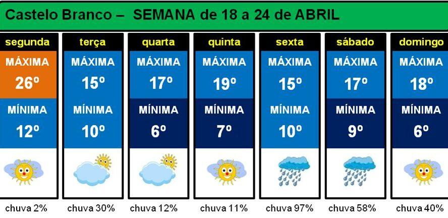 Depois da Páscoa