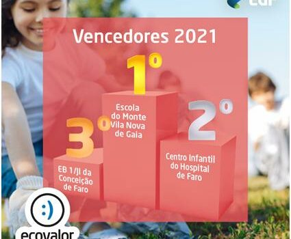 Escolas que mais reciclaram em 2021