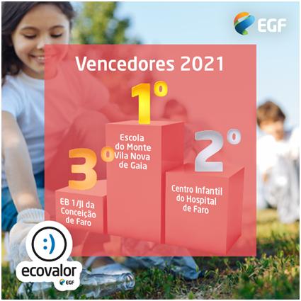 Escolas que mais reciclaram em 2021