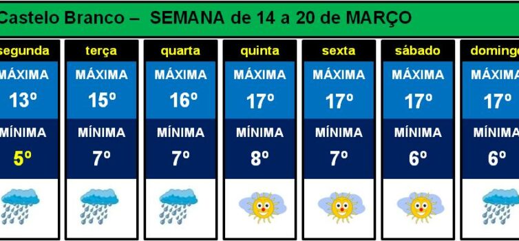 Semana com chuva