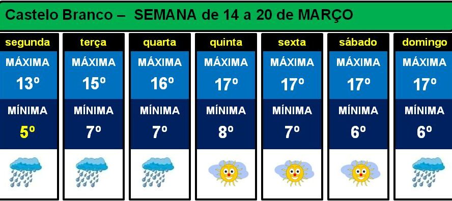 Semana com chuva