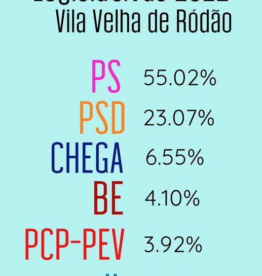 Resultados Finais