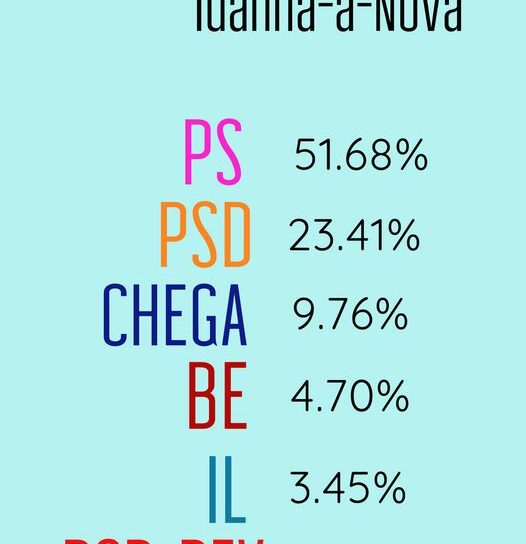 Resultados Finais