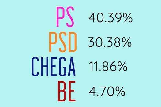 Resultados Finais