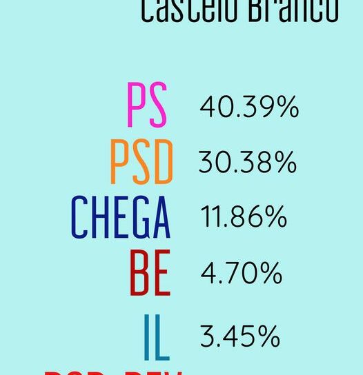 Resultados Finais