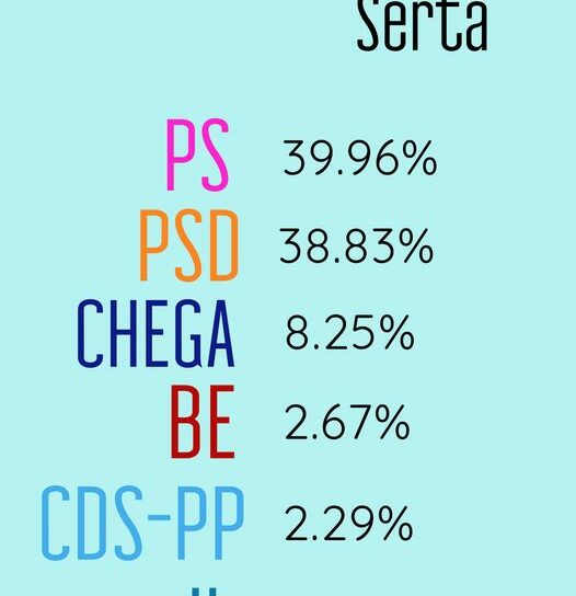 Resultados Finais