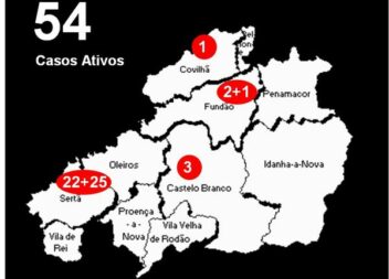 Distrito com 54 casos ativos