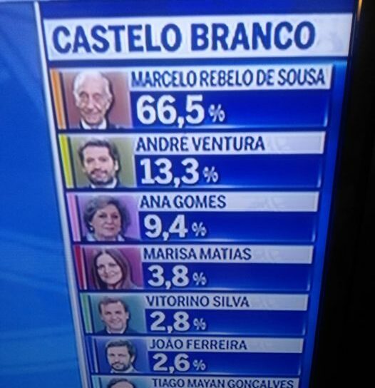 Castelo Branco