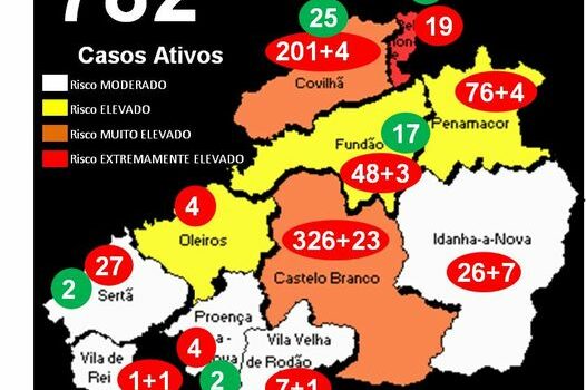 ATUALIZAÇÃO