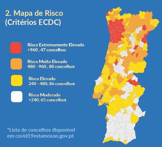 Covid-19