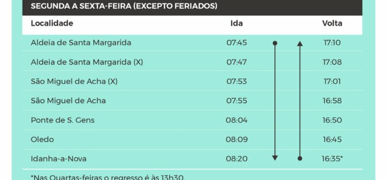 Idanha-a-Nova