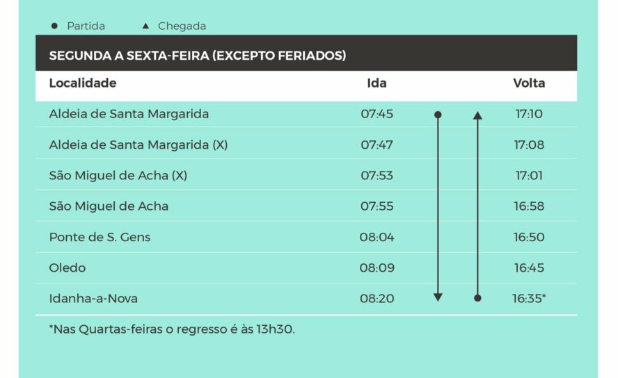 Idanha-a-Nova