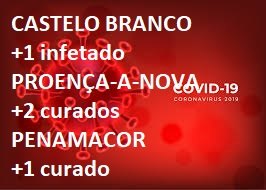 Covid-19