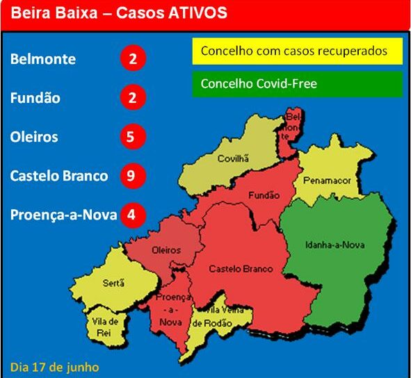 Beira Baixa