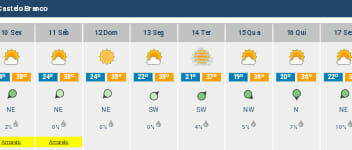 38° ao longo de toda a semana põem Beira Interior em risco máximo de incêndio ru