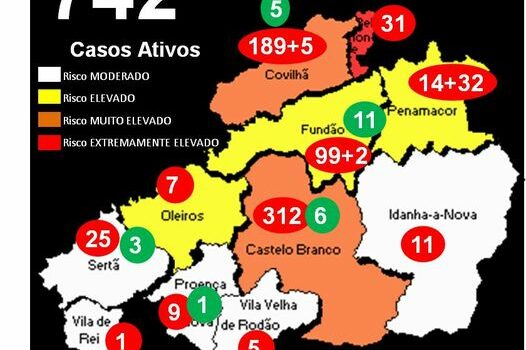 +39 infetados e +26 recuperados