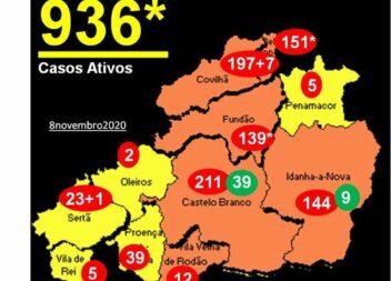 48 recuperados na ULS