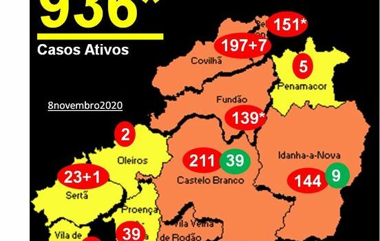 48 recuperados na ULS