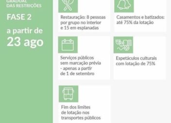 A partir das 00H01 desta segunda-feira, 23 de agosto, entra em vigor a 2.ª fase