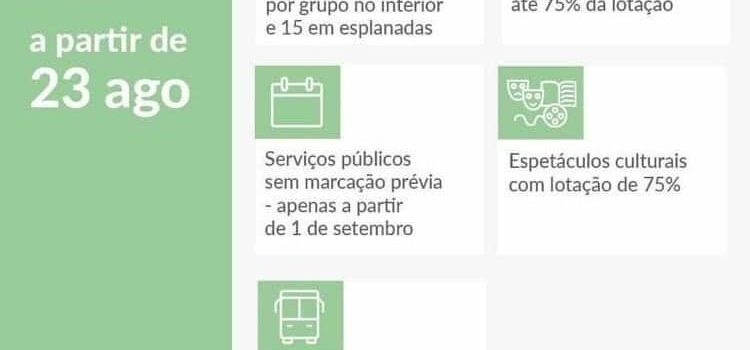 A partir das 00H01 desta segunda-feira, 23 de agosto