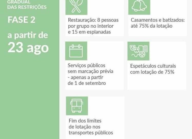 A partir das 00H01 desta segunda-feira, 23 de agosto