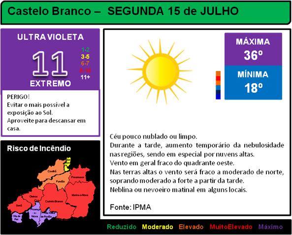 Atenção ao índice ultra violeta