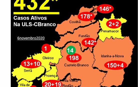 Aumentam os casos no Pinhal