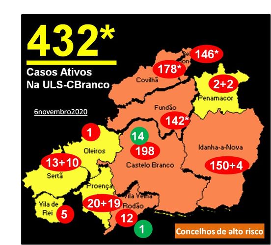 Aumentam os casos no Pinhal