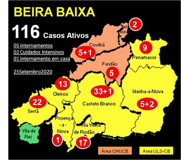 Beira Baixa