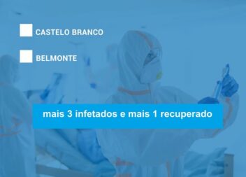 Belmonte tem o 1º caso