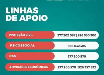 Câmara de Idanha-a-Nova mantém linhas de apoio