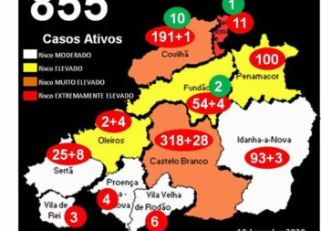 Castelo Branco com +28 infetados