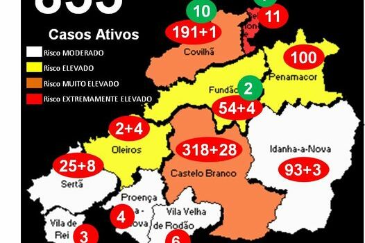 Castelo Branco com +28 infetados
