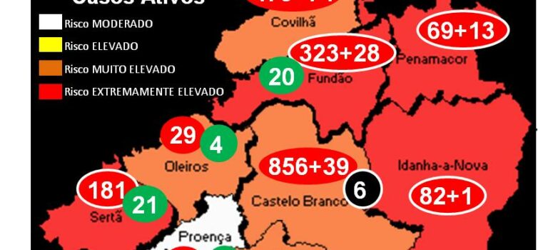 Castelo Branco com +6 óbitos