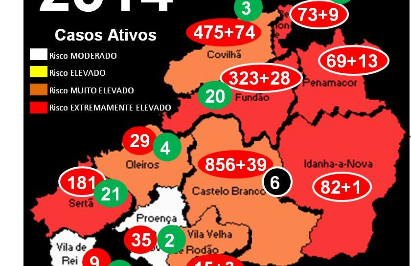 Castelo Branco com +6 óbitos