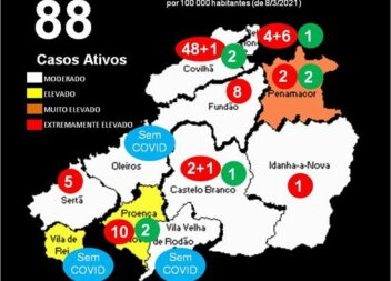 Cova da Beira com +7 infetados e +3 recuperados