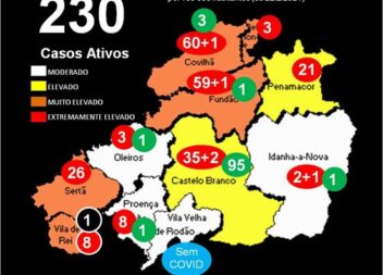 Distrito com +1 óbito