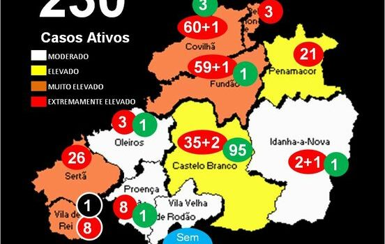Distrito com +1 óbito