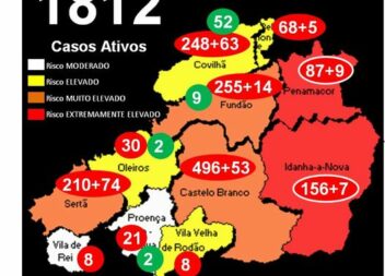 Distrito com +225 infetados