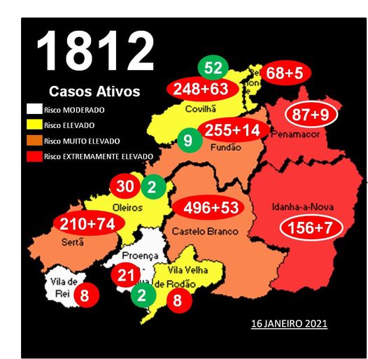 Distrito com +225 infetados