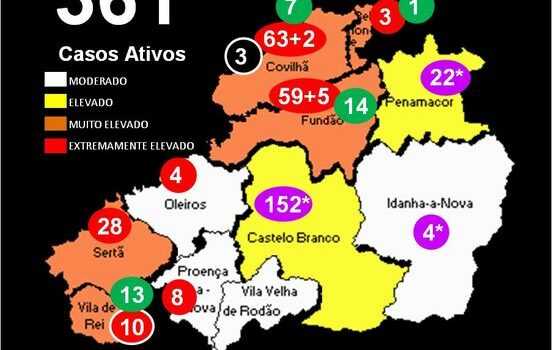 Distrito com +3 óbitos