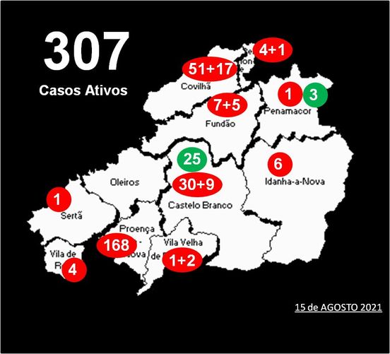 Distrito com 307 casos ativos