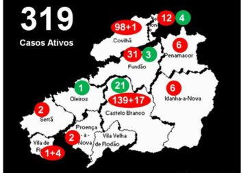 Distrito com 319 casos ativos