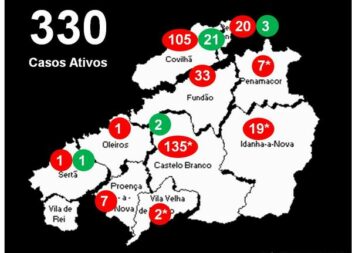 Distrito com 330 casos ativos