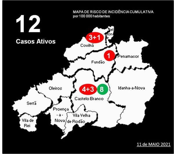 Distrito com +4 infetados e +8 recuperados