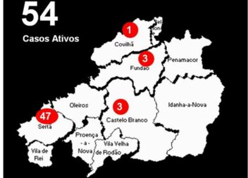 Distrito com 54 casos ativos