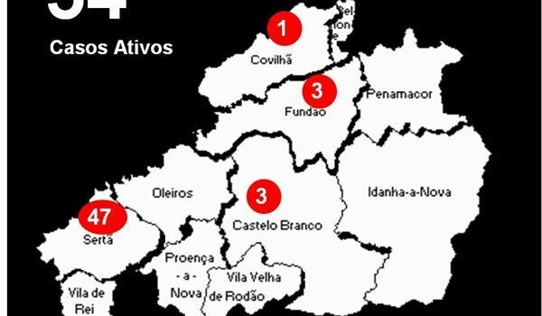 Distrito com 54 casos ativos