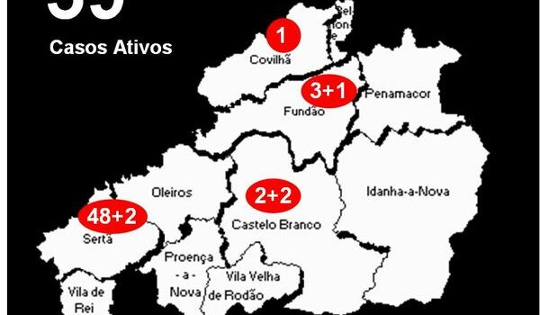 Distrito com 59 casos ativos